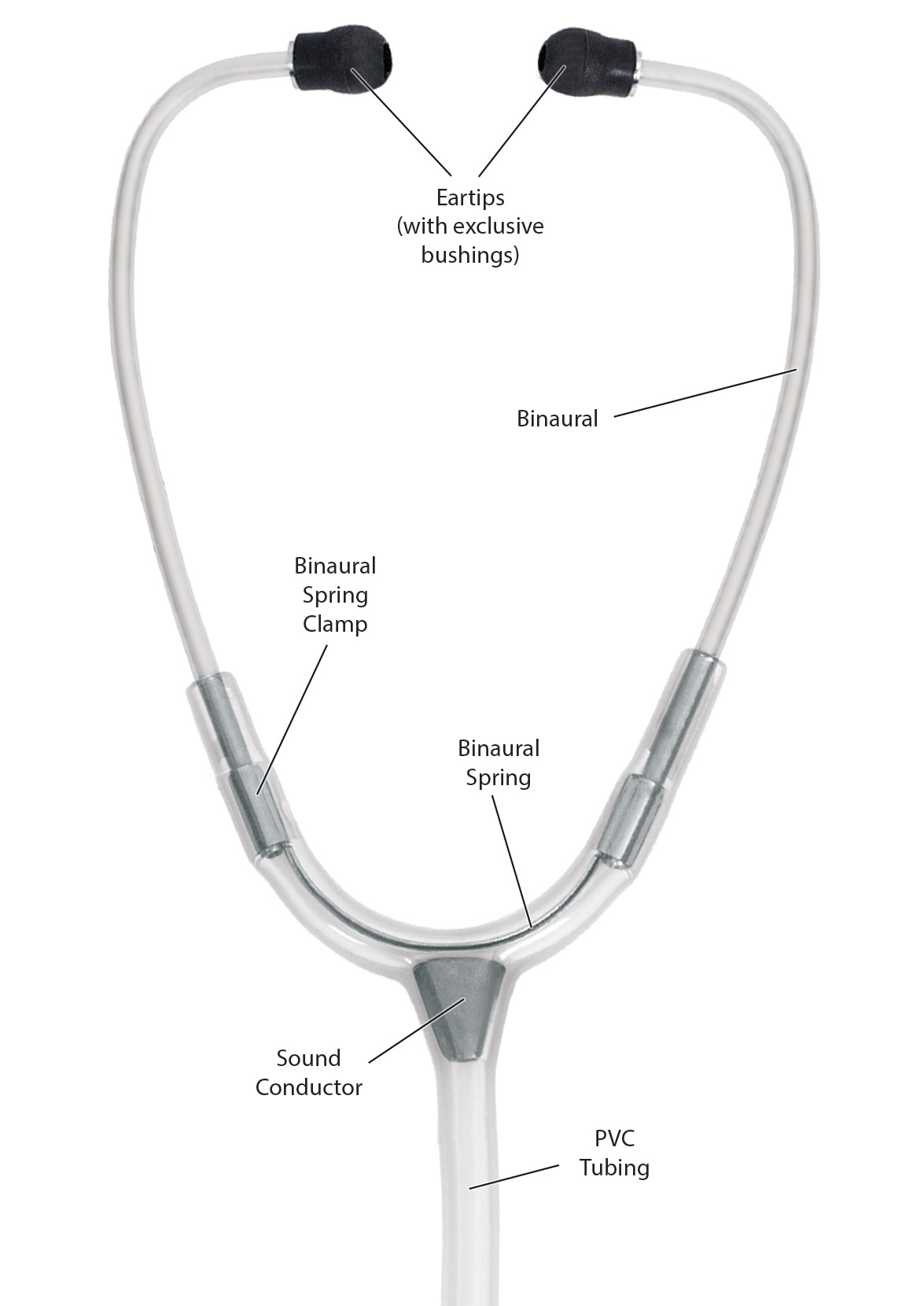 Prestige Medical® Dual Head Stethoscope – Sheridan Surgical